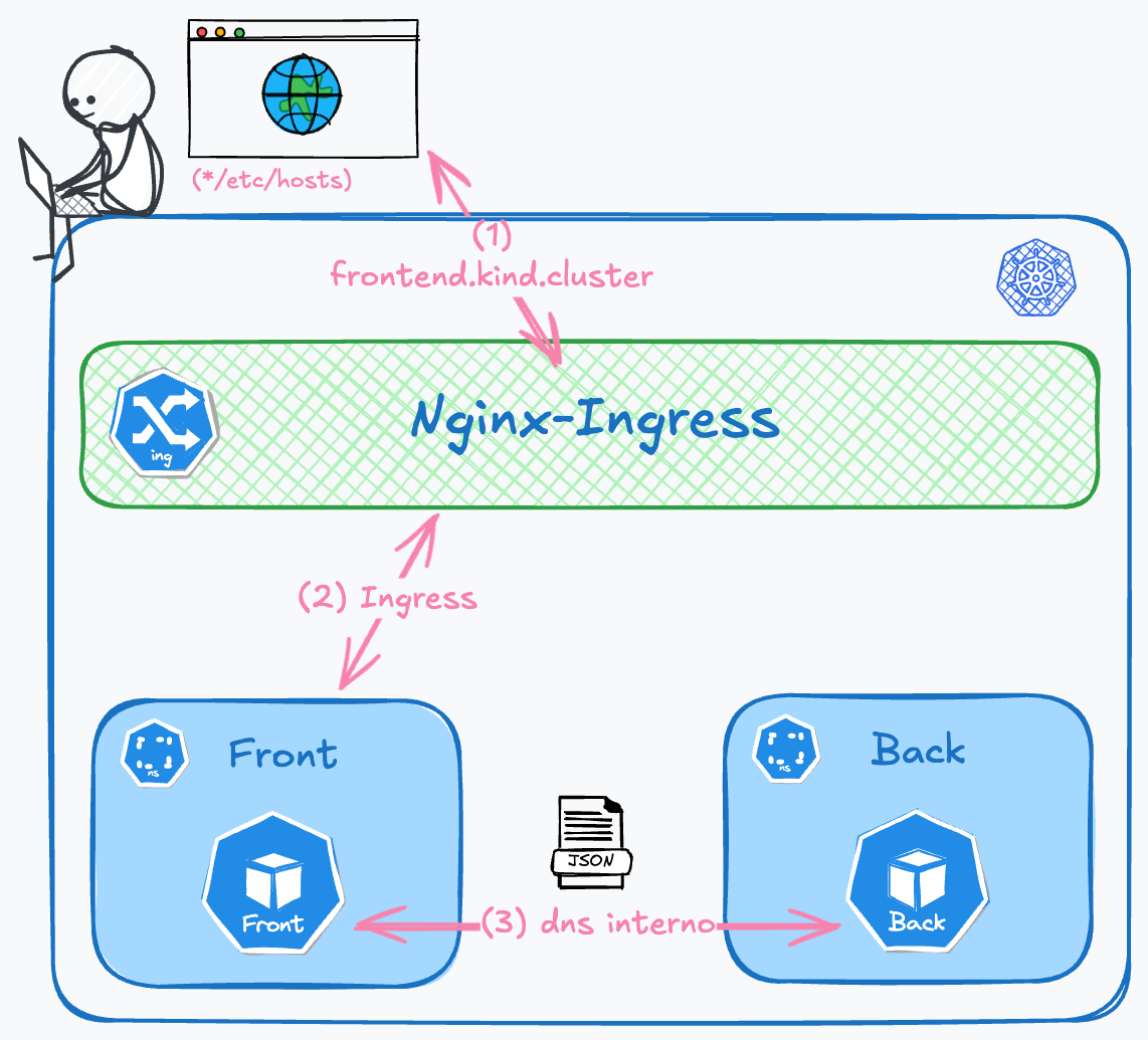 Arquitectura CNCF Parte 1